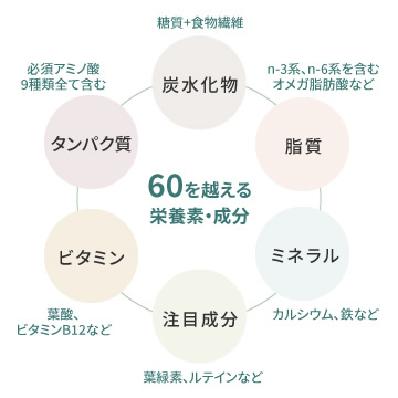 ヘルシーに、パワフルに。