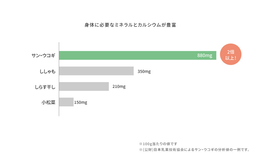 身体に必要なミネラルとカルシウムが豊富
